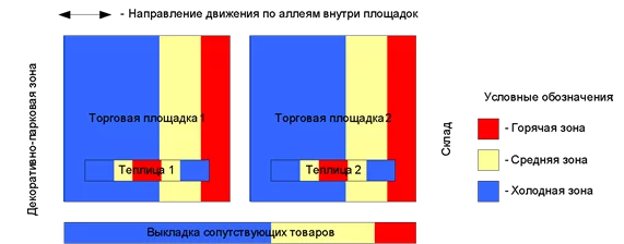 ПДК &laquo;Южный&raquo;